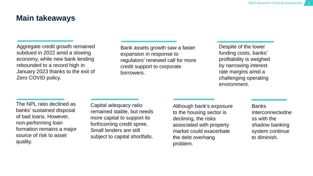 China Banking Monitor March 15, 2023 01 02 03 - slide 3 of 46