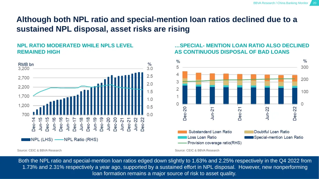 China Banking Monitor March 15, 2023 01 02 03 - slide 20 of 46