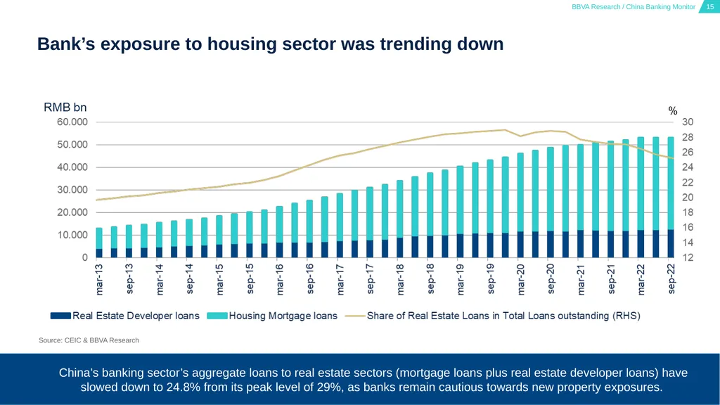 China Banking Monitor March 15, 2023 01 02 03 - slide 15 of 46