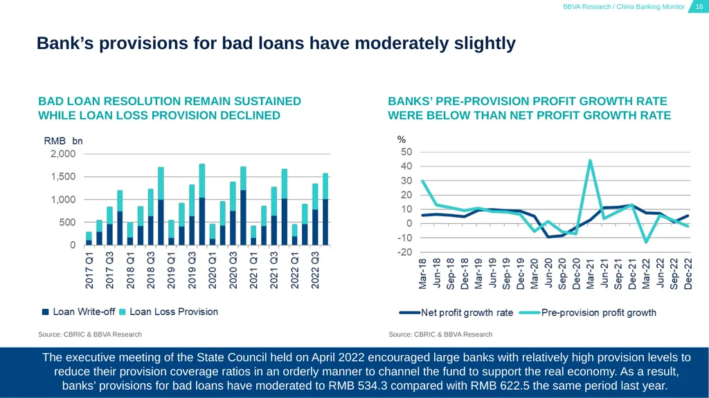 China Banking Monitor March 15, 2023 01 02 03 - slide 18 of 46