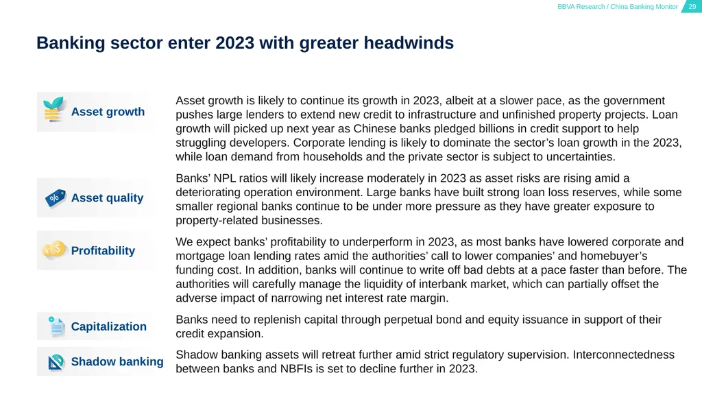 China Banking Monitor March 15, 2023 01 02 03 - slide 29 of 46