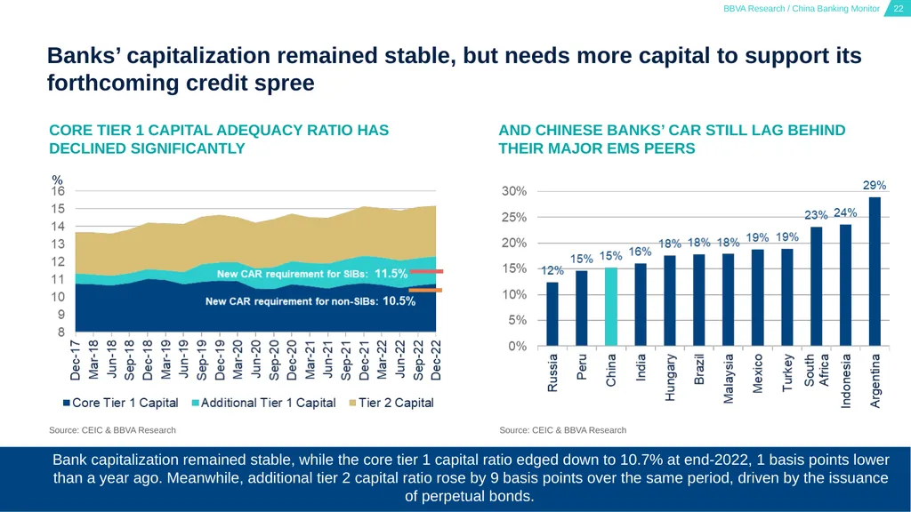 China Banking Monitor March 15, 2023 01 02 03 - slide 22 of 46