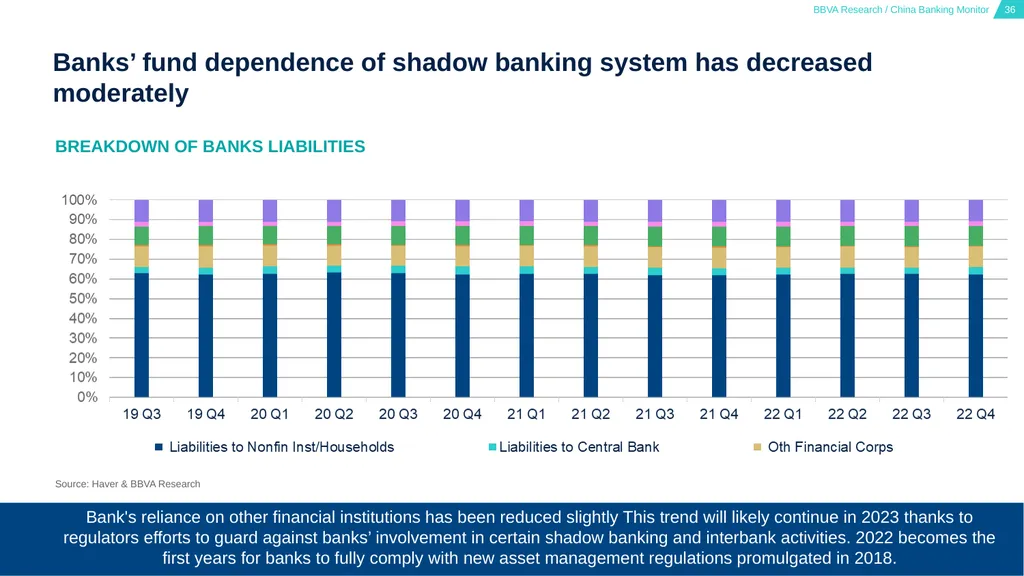 China Banking Monitor March 15, 2023 01 02 03 - slide 36 of 46