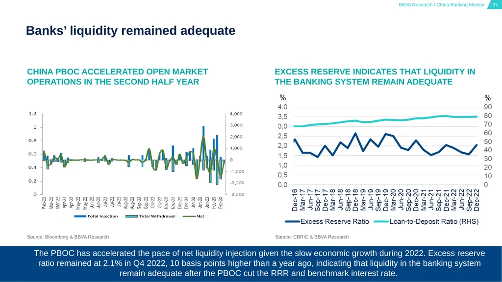 China Banking Monitor March 15, 2023 01 02 03 - slide 27 of 46