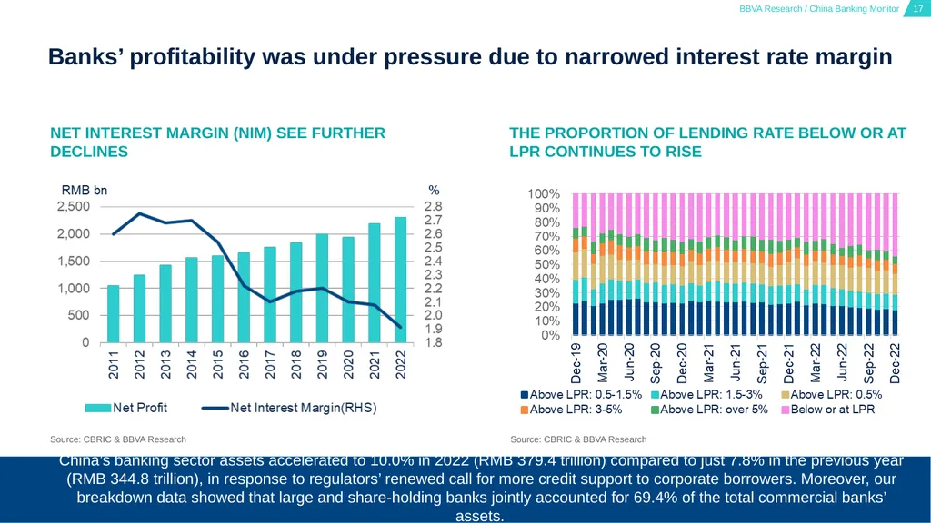 China Banking Monitor March 15, 2023 01 02 03 - slide 17 of 46