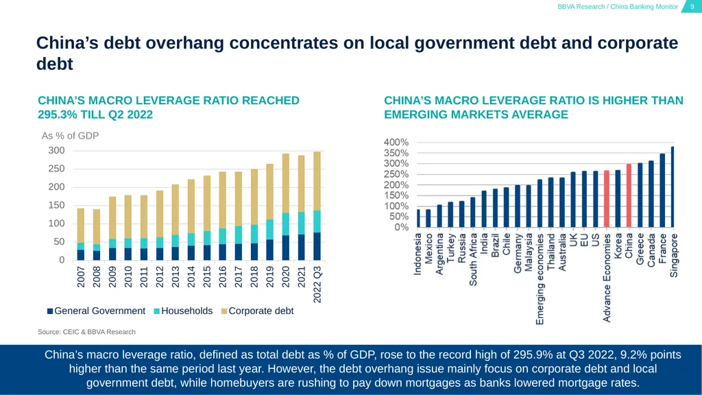 China Banking Monitor March 15, 2023 01 02 03 - slide 9 of 46