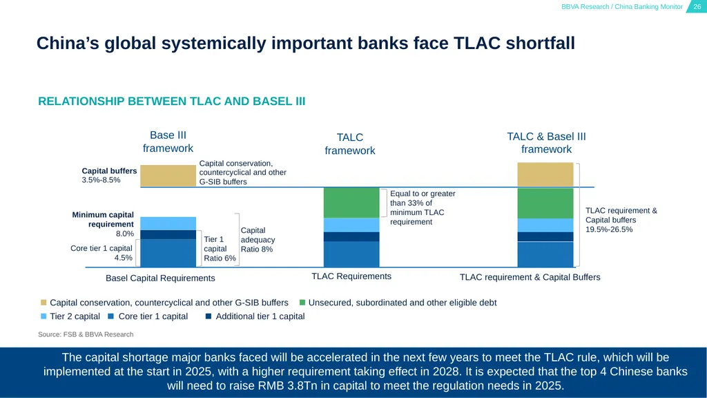 China Banking Monitor March 15, 2023 01 02 03 - slide 26 of 46
