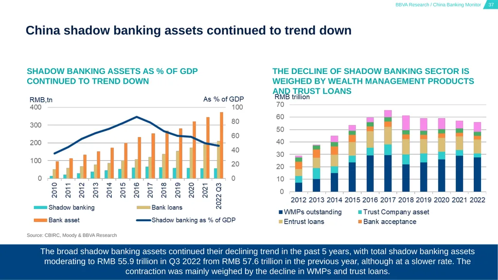 China Banking Monitor March 15, 2023 01 02 03 - slide 37 of 46