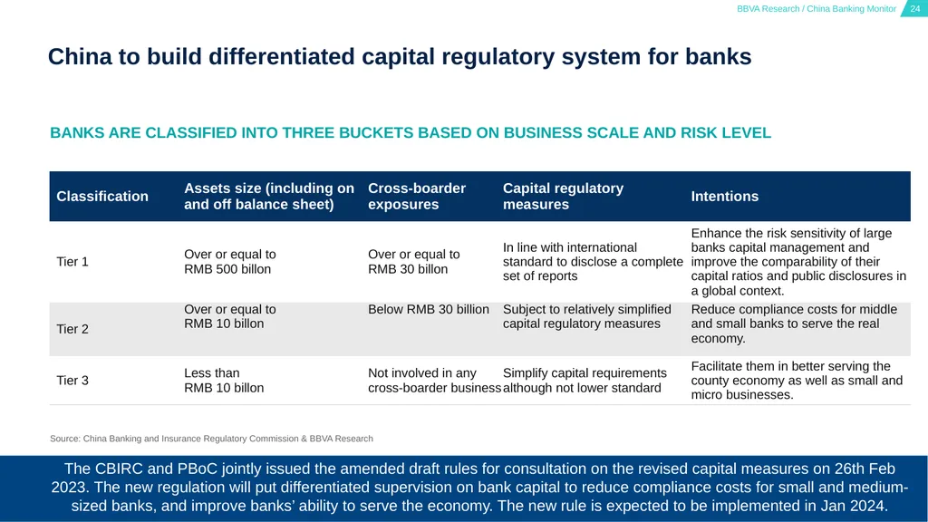 China Banking Monitor March 15, 2023 01 02 03 - slide 24 of 46