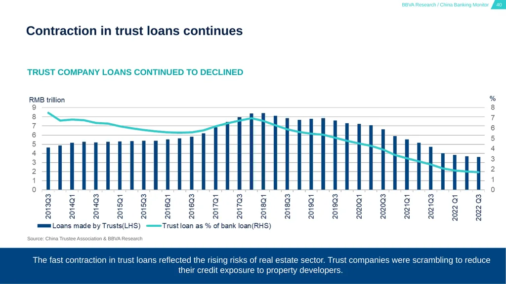 China Banking Monitor March 15, 2023 01 02 03 - slide 40 of 46