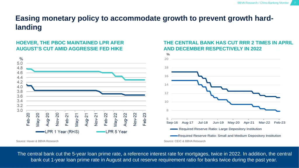 China Banking Monitor March 15, 2023 01 02 03 - slide 7 of 46