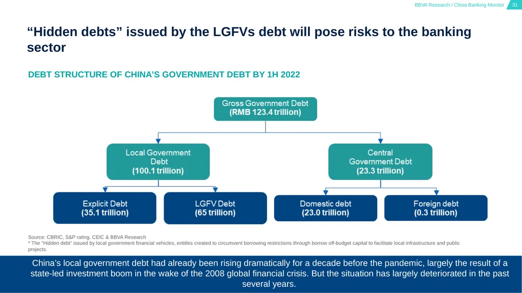 China Banking Monitor March 15, 2023 01 02 03 - slide 31 of 46
