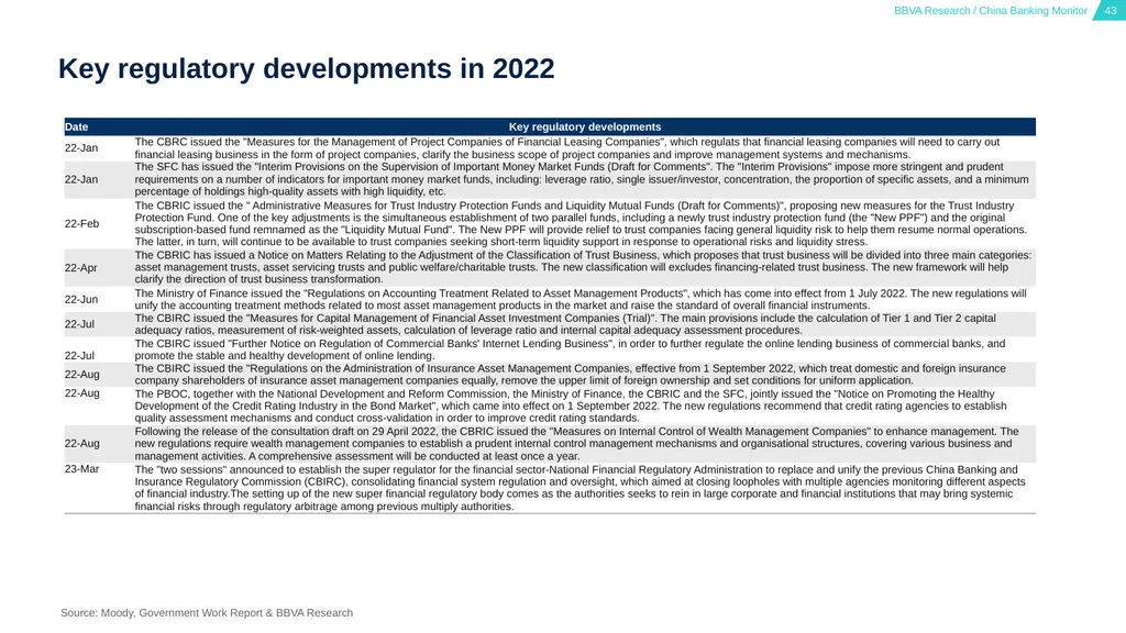 China Banking Monitor March 15, 2023 01 02 03 - slide 43 of 46