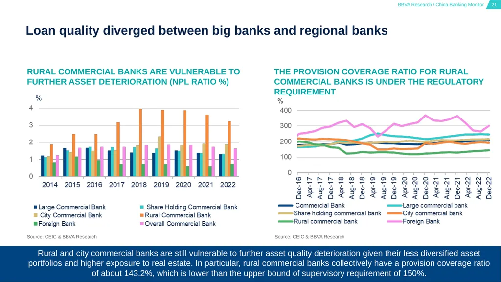 China Banking Monitor March 15, 2023 01 02 03 - slide 21 of 46