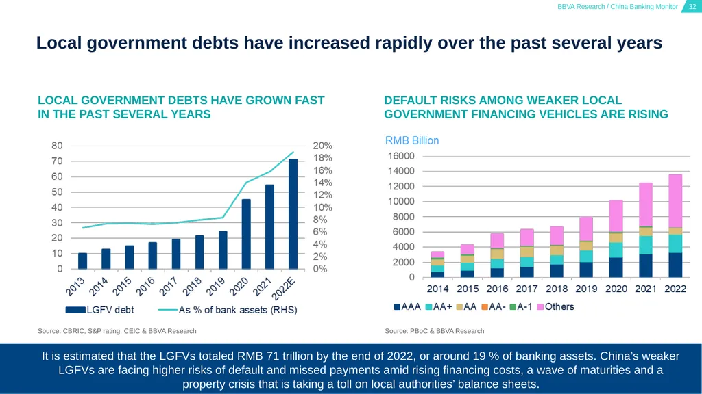China Banking Monitor March 15, 2023 01 02 03 - slide 32 of 46