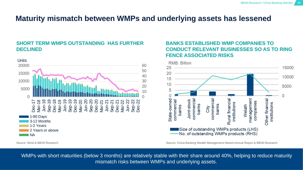 China Banking Monitor March 15, 2023 01 02 03 - slide 39 of 46