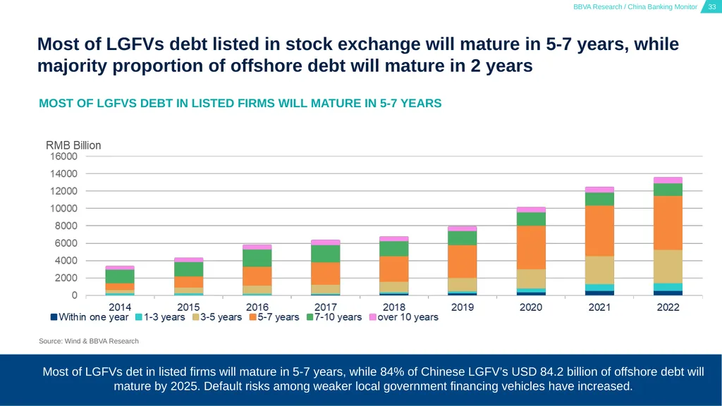 China Banking Monitor March 15, 2023 01 02 03 - slide 33 of 46