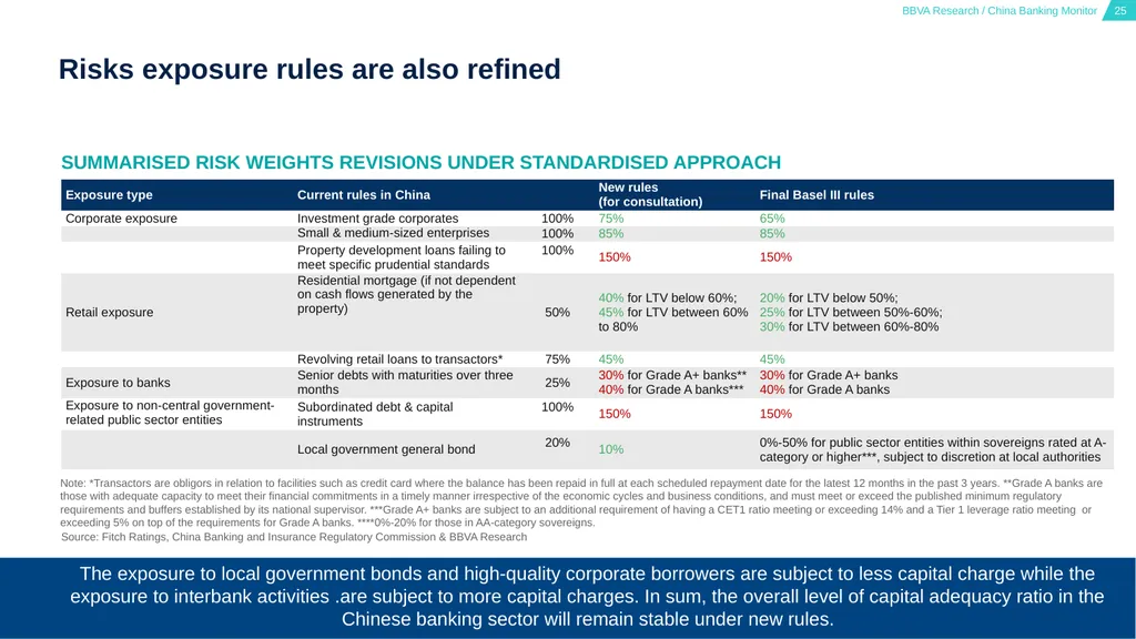 China Banking Monitor March 15, 2023 01 02 03 - slide 25 of 46