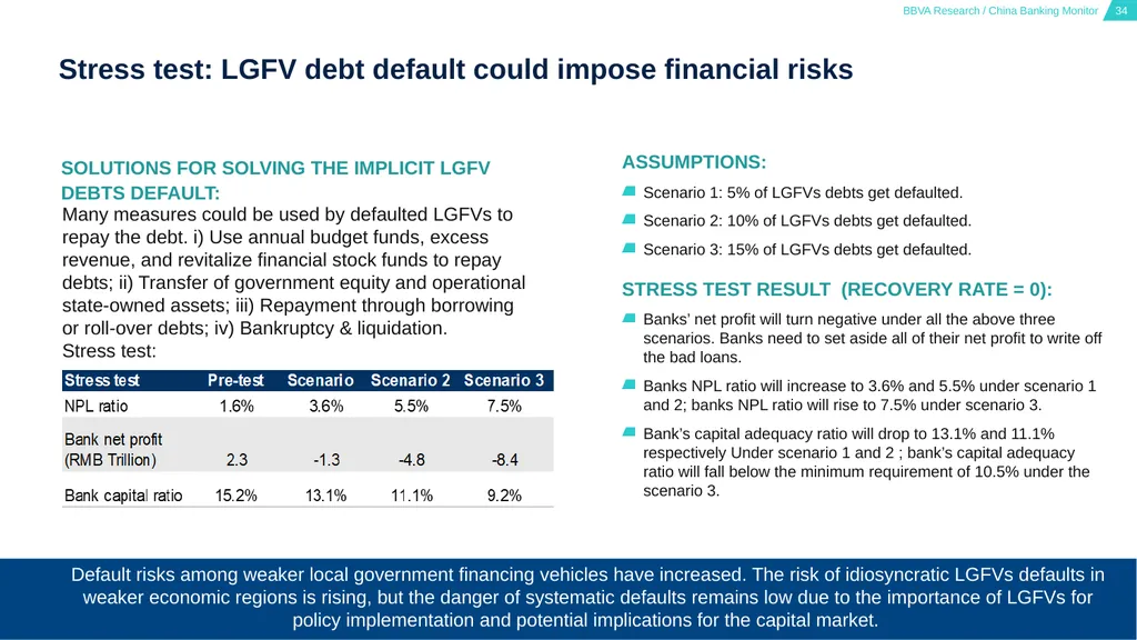 China Banking Monitor March 15, 2023 01 02 03 - slide 34 of 46