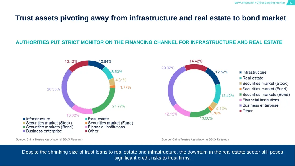 China Banking Monitor March 15, 2023 01 02 03 - slide 41 of 46