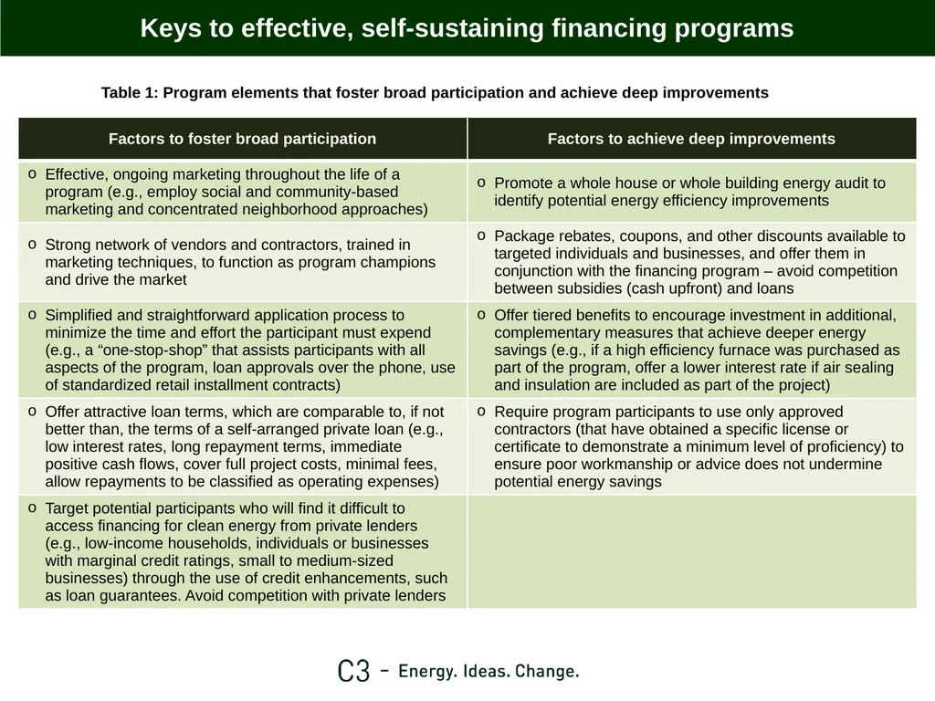 Edmonton’s Energy Transition Plan Clean Energy - slide 6 of 17