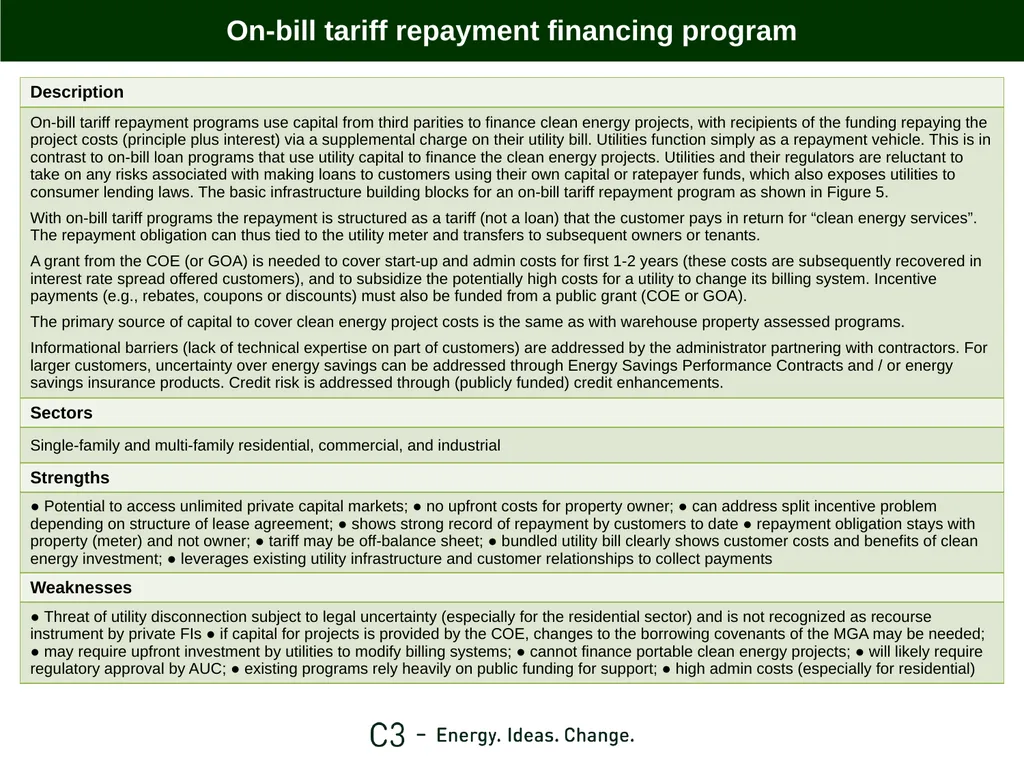Edmonton’s Energy Transition Plan Clean Energy - slide 13 of 17