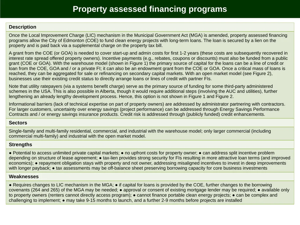 Edmonton’s Energy Transition Plan Clean Energy - slide 7 of 17