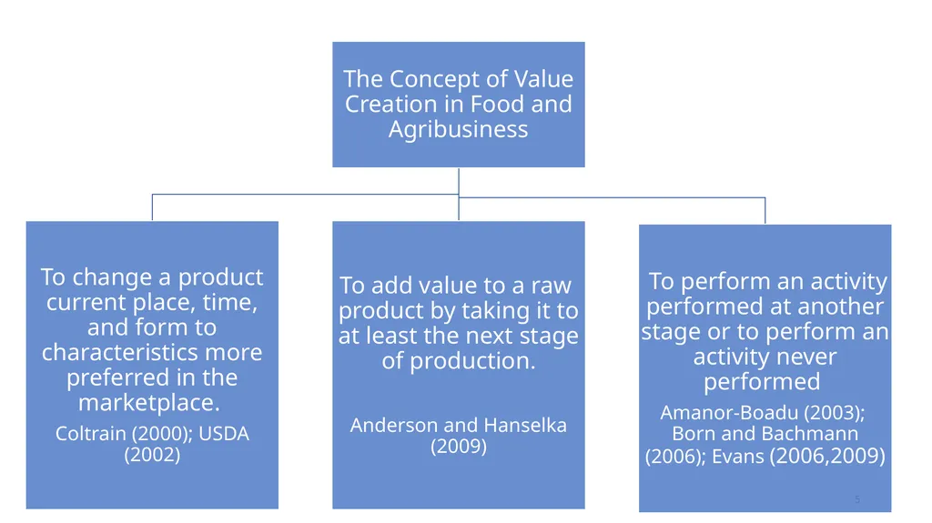 Value Creation across the Food and Agriculture - slide 5 of 17