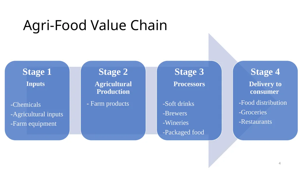 Value Creation across the Food and Agriculture - slide 4 of 17