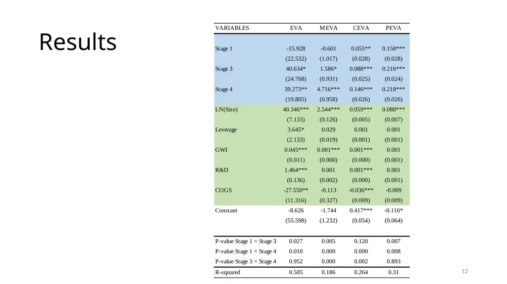 Value Creation across the Food and Agriculture - slide 12 of 17