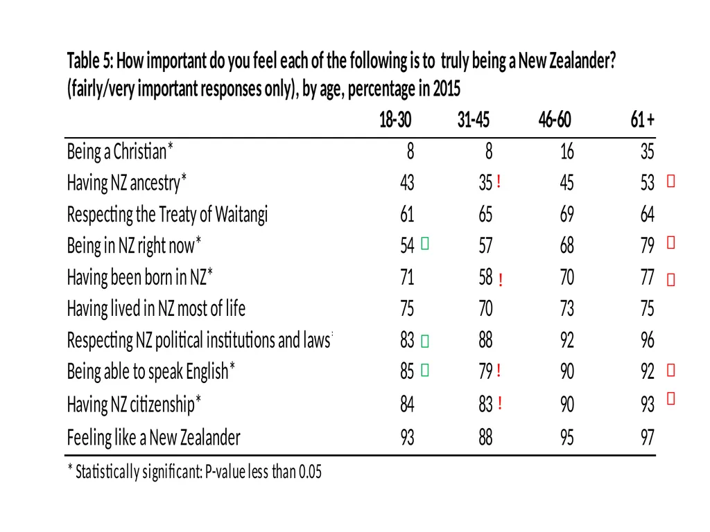 Trump’s ethnonationalism: America’s problem or a - slide 20 of 23