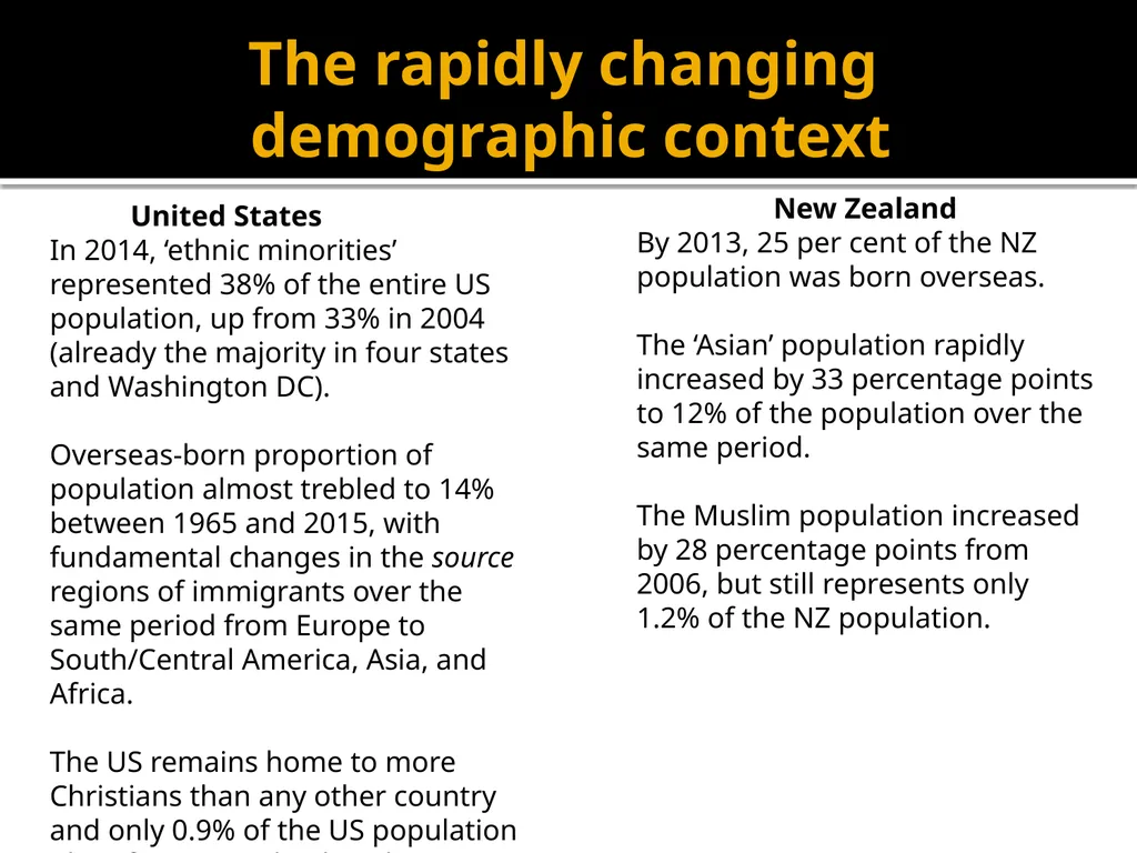 Trump’s ethnonationalism: America’s problem or a - slide 8 of 23