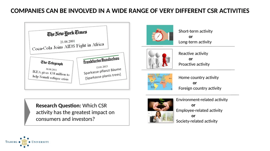 Which Corporate Social Responsibility Activity has - slide 2 of 9