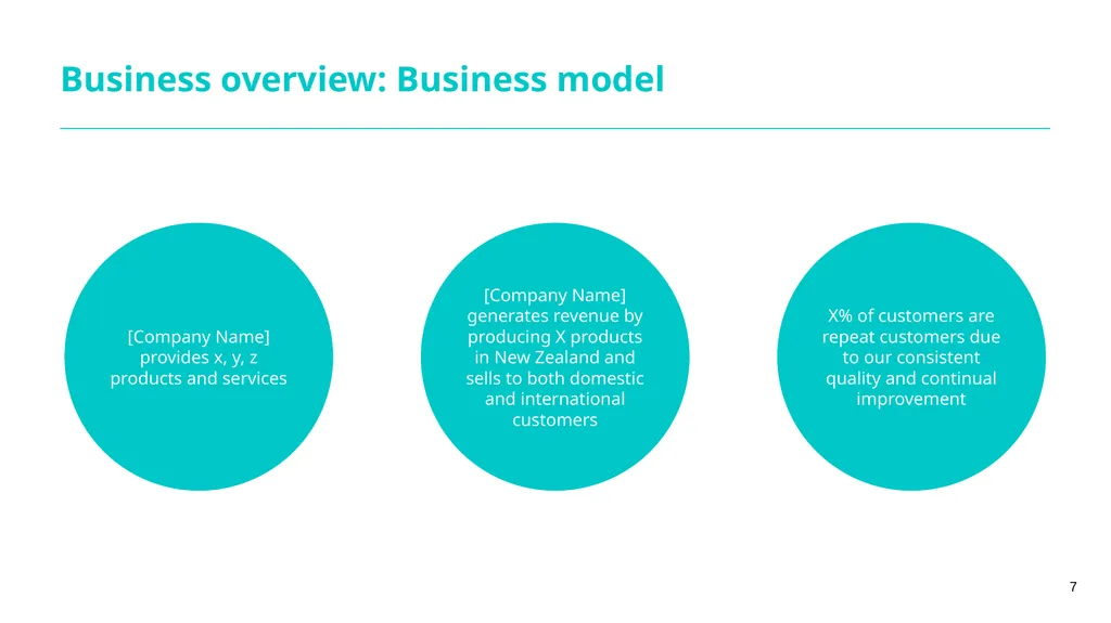 Guidance notes Short form financing proposal - slide 7 of 25