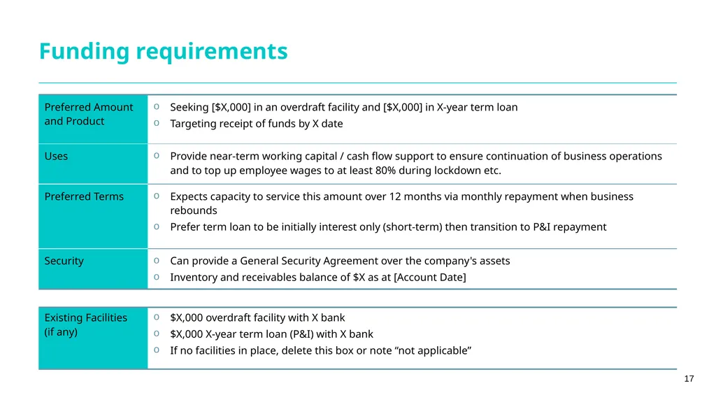 Guidance notes Short form financing proposal - slide 17 of 25