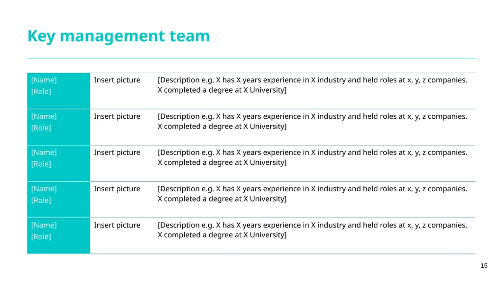 Guidance notes Short form financing proposal - slide 15 of 25