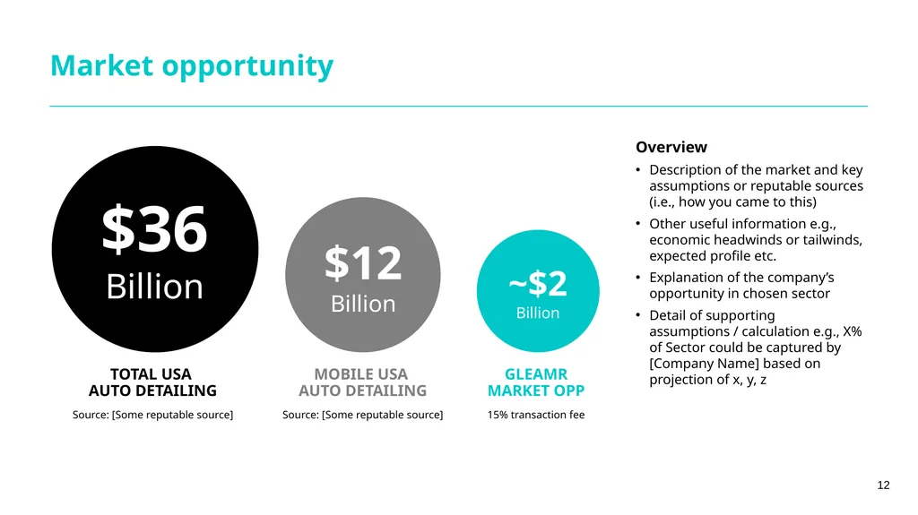 Guidance notes Short form financing proposal - slide 12 of 25