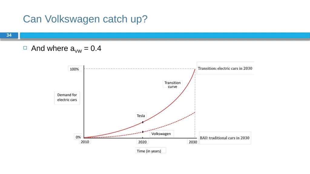 Corporate Finance for Long-Term Value Chapter 2: - slide 34 of 38