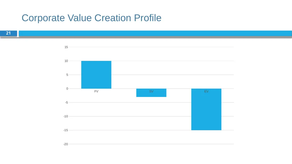 Corporate Finance for Long-Term Value Chapter 2: - slide 21 of 38