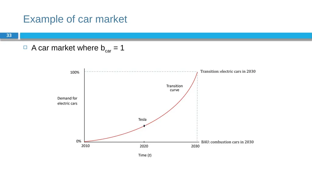 Corporate Finance for Long-Term Value Chapter 2: - slide 33 of 38