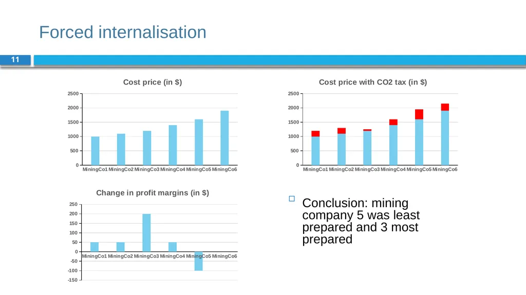 Corporate Finance for Long-Term Value Chapter 2: - slide 11 of 38