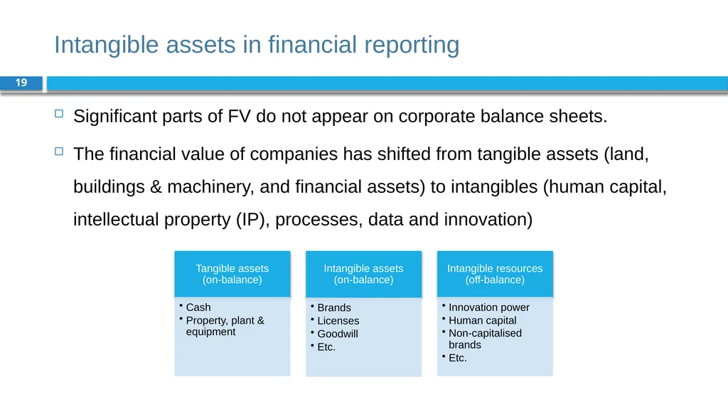 Corporate Finance for Long-Term Value Chapter 2: - slide 19 of 38
