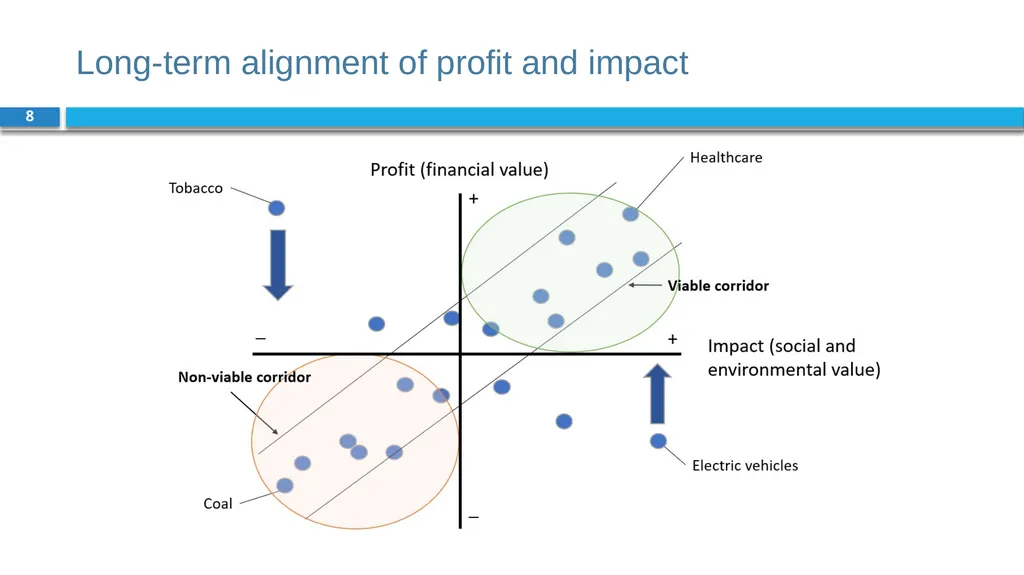 Corporate Finance for Long-Term Value Chapter 2: - slide 8 of 38