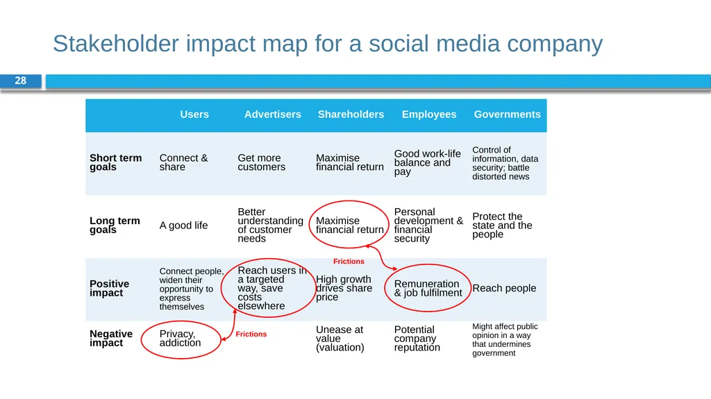 Corporate Finance for Long-Term Value Chapter 2: - slide 28 of 38