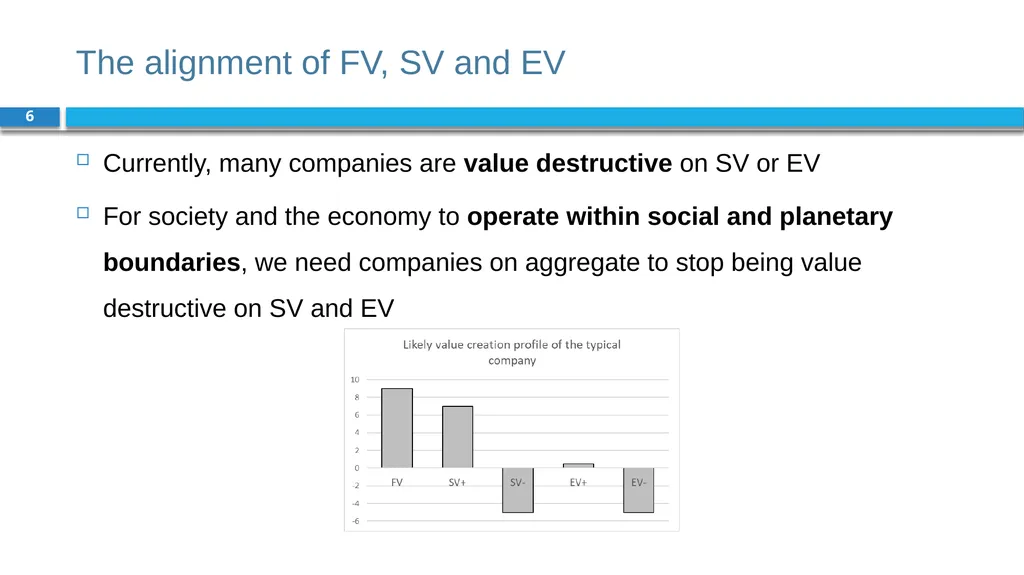 Corporate Finance for Long-Term Value Chapter 2: - slide 6 of 38