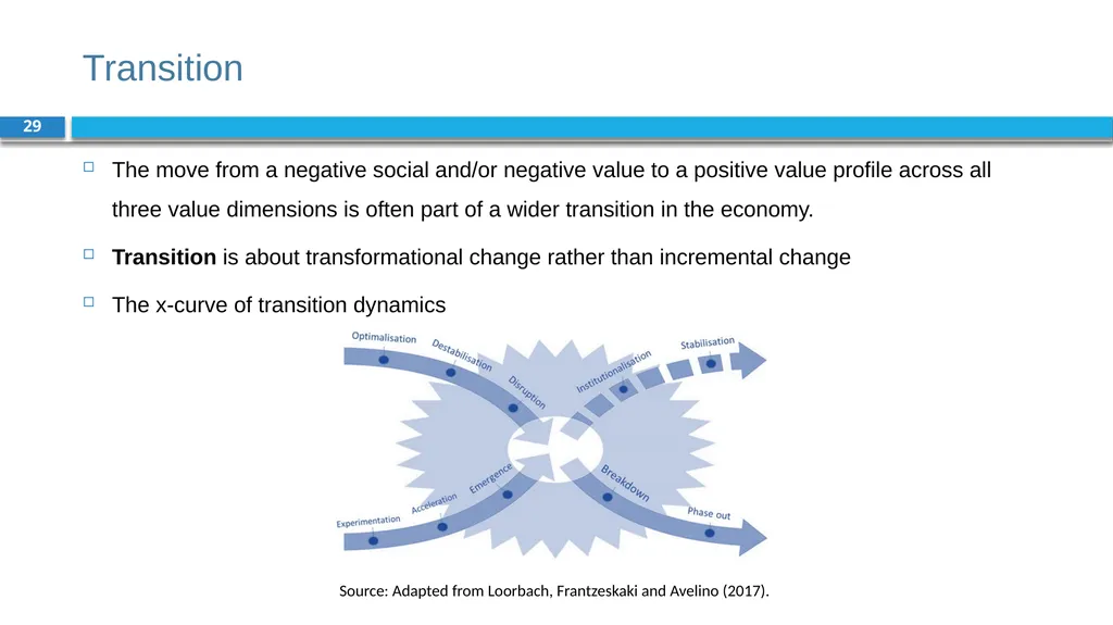 Corporate Finance for Long-Term Value Chapter 2: - slide 29 of 38