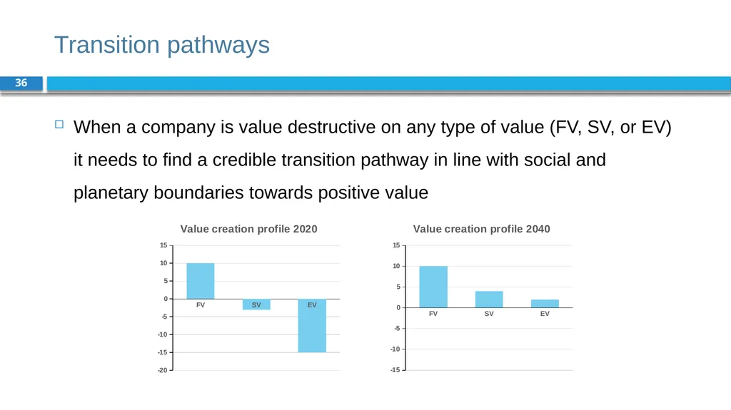 Corporate Finance for Long-Term Value Chapter 2: - slide 36 of 38