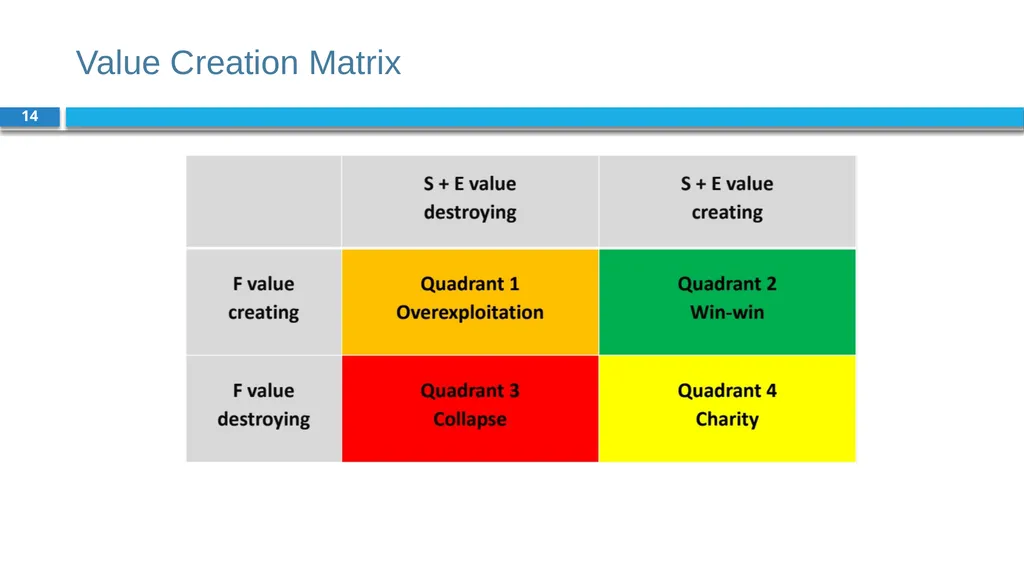 Corporate Finance for Long-Term Value Chapter 2: - slide 14 of 38