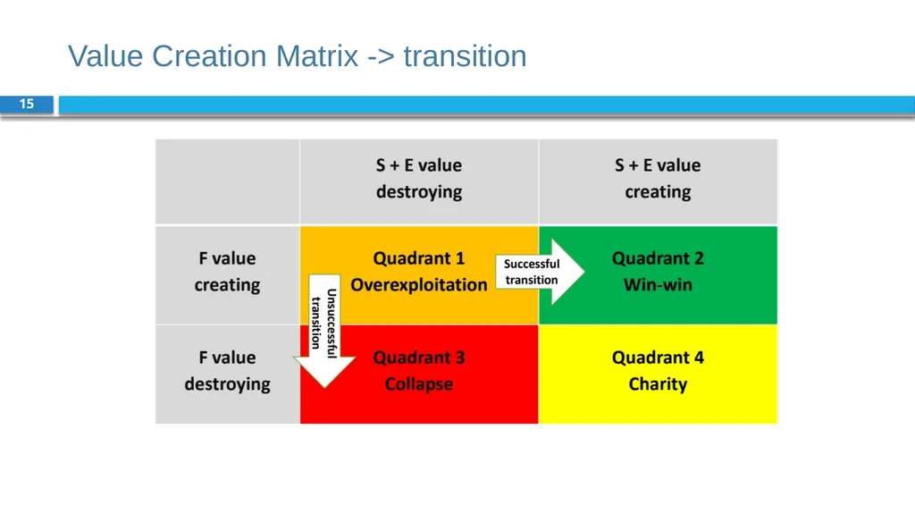 Corporate Finance for Long-Term Value Chapter 2: - slide 15 of 38