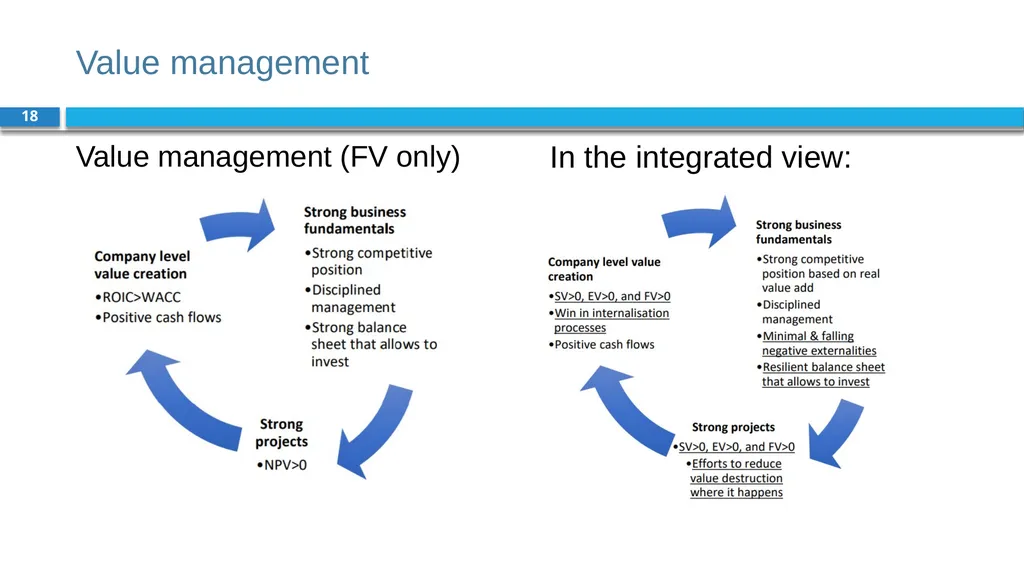 Corporate Finance for Long-Term Value Chapter 2: - slide 18 of 38